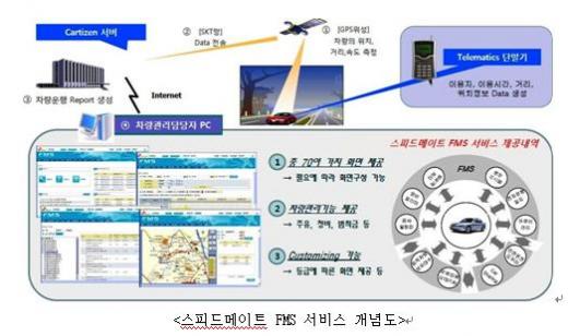 ↑SK네트웍스 '스피드메이트 FMS' 서비스에 가입한 차량이 전용 단말기를 부착하고 운행에 나서고 있다.