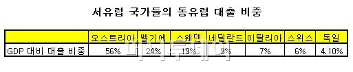 지난달 27일 프랑크푸르트시 뢰머광장장에는 2만5000여명의 청중이 모여 G20 반대 시위를 펼쳤다.