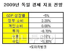 한산한 프랑크푸르트 중심가 전경