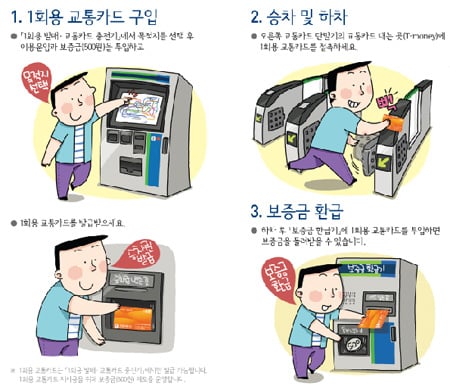 ↑ 종이승차권(왼쪽)과 1회용 교통카드 ⓒ서울시