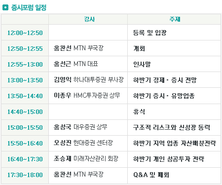 ↑ 6월12일 MTN증시포럼 '하반기 증시 대전망'에는 김영익 하나대투증권 부사장, 이종우 HMC투자증권 상무, 홍성국 대우증권 상무, 오성진 현대증권 WM센터장, 조승제 미래자산관리 회장(사진 왼쪽부터)등 시장이 인정한 전문가들이 총출동 한다.