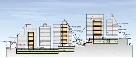 ↑ 대지 단면도 ⓒ서울시