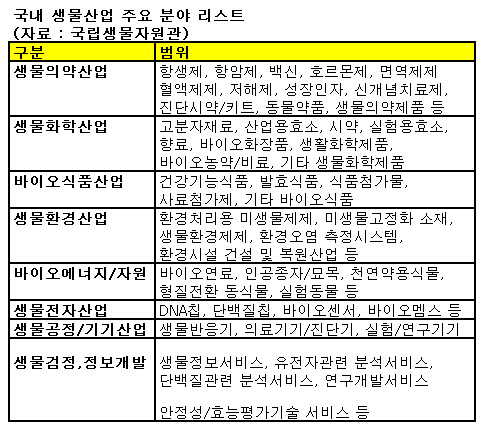 ↑ 지난달 31일 한국식물분류학회 회원들이 내장산국립공원에서 희귀식물종을 살펴보고 있다.