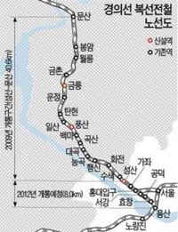 ↑ 경의선 복선전철 ⓒ부동산114