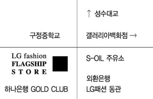 ▲LG패션 압구정 여성복 매장 약도
(서울 강남구 압구정동 압구정로 230번지)