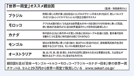 ↑ 지난 6일 일본 무료매거진 R25 246호의 '이번 여름휴가는 친일국가에서' 기사에 수록된 표. 친일국가로 브라질, 모로코, 캐나다, 몽골, 오스트레일리아(호주)를 꼽았다.