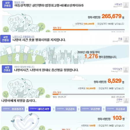 ↑ 이른바 '나영이(가명) 사건'과 관련해 아동 성범죄자 처벌 강화를 촉구하는 누리꾼의 청원운동.