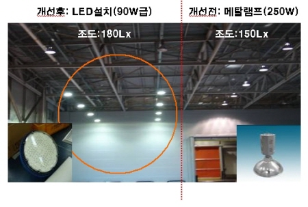 LED조명 설치 전·후 비교 사진(현대모비스 제공)