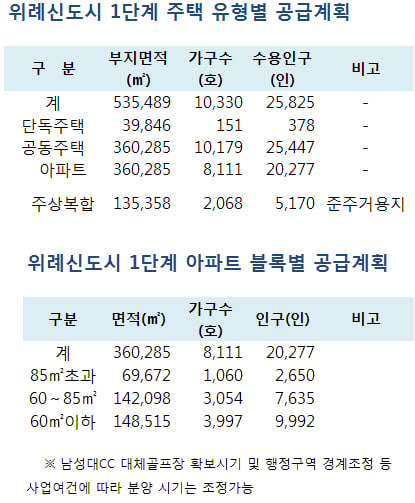 ↑ 위례신도시 1단계 지역 주택 공급 및 토지이용계획 ⓒ국토해양부