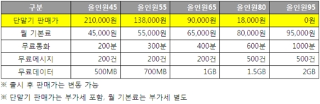 ↑모토로이 예약판매 가격