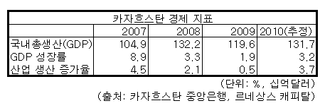 ↑김진실 우림건설 카자흐스탄 법인장