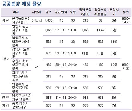 ↑ 위례신도시 보금자리주택 사전예약이 시작된 9일 많은 시민들이 현장접수를 하고 있다. ⓒ유동일 기자 eddie@