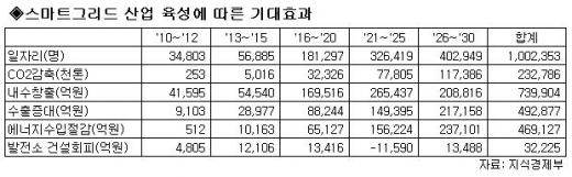 ↑서울대공원 코끼리열차 대신 운영되고 있는 전기자동차