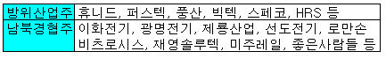 ⓒ백령도 인근에서 104명이 탑승한 해군 초계함 '천안함'이 침몰한지 사흘째인 28일 오후 인천광역시 옹진군 백령도 사고 지역 인근에서 상륙함 '성인봉함'의 실종자 수색작업이 펼쳐지고 있다. /이동훈 기자