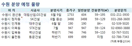 ↑ 대우건설이 스카이워크와 브릿지 설계 등 랜드마크로 짓는 수원 인계동 주상복합(왼쪽)과 SK건설이 제공하는 플러스알파존