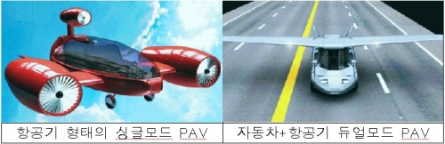 ↑개인용비행기 개발 구상안