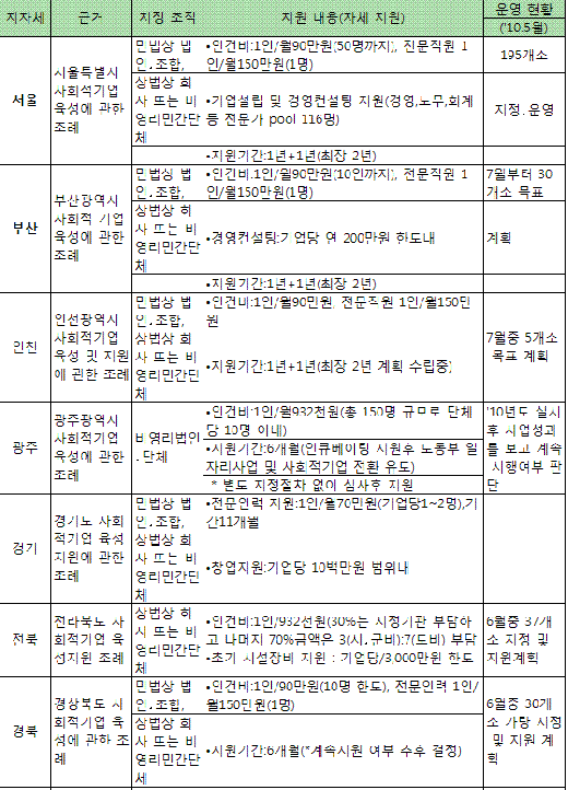 ↑강성태 공신 대표(왼쪽)이 지난 2월 19일 열린 사회적기업가 간담회에 참석해 이명박 대통령과 악수하고 있다. ⓒ공신