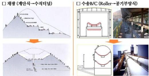 ↑동양시멘트 '신광산'에 적용된 친환경 공법