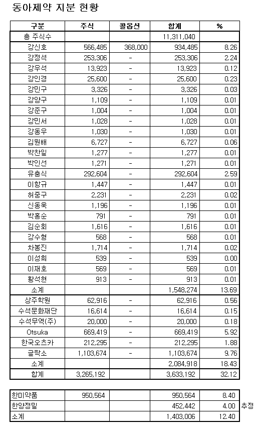 ↑ 자료:금감원 전자공시