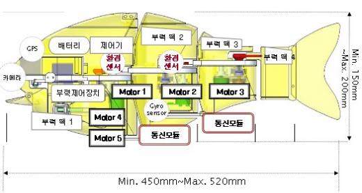 ▲물고기로봇 설계도