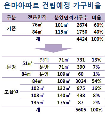 ↑서울 강남구 대치동 은마아파트.