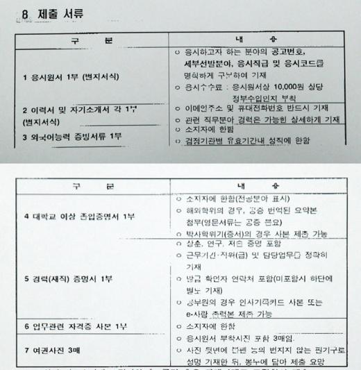 박영선 대외협력국장이 팩스로 보낸 외교통상부 특별채용시험 공고문(2010년 제출서류)