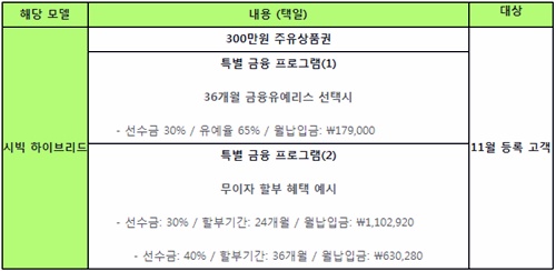 ↑혼다코리아 11월 프로모션