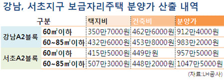 ↑ 강남 세곡동 보금자리 지구 전경