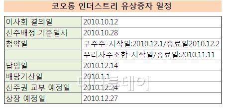 ⓒ한국거래소