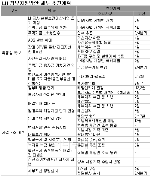 ↑정창수 국토해양부 제1차관이 16일 기자실에서 'LH 경영정상화를 위한 정부지원방안' 관련 브리핑을 하고 있다.