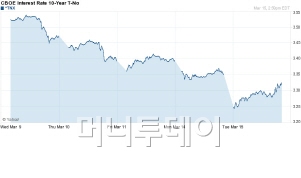 ▲최근 5거래일간 미국 10년물 국채수익률