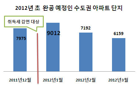 ↑ 부산 해운대구 우동 주상복합 아파트 두산위브더제니스 공사 현장