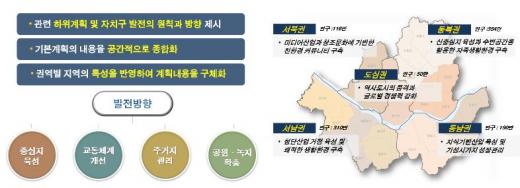 ↑2020 기본계획-2030 기본계획 비교.