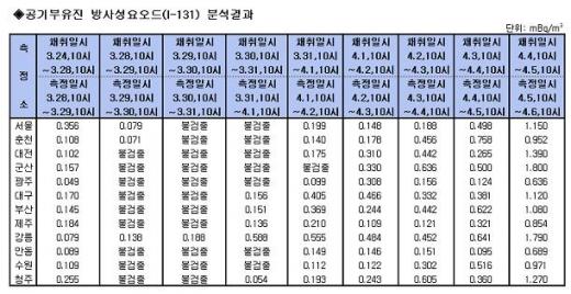 ↑ 7일 방사능 비가 내리는 가운데 시민들이 출근하고 있다. ⓒ홍봉진 기자