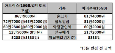 <자료출처:KT 올레샵>