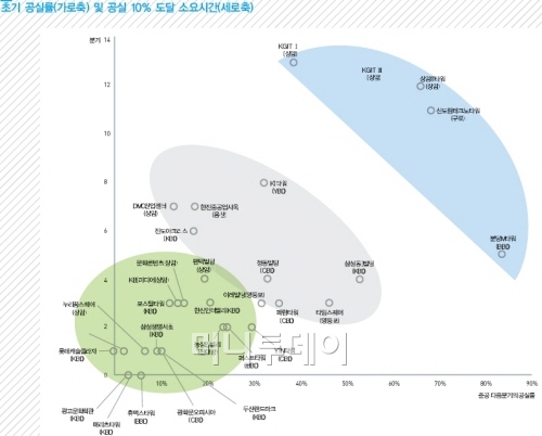 ⓒ자료: 코람코자산신탁