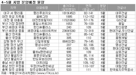 ↑대구 평리 푸르지오 공사현장 전경