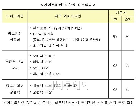 ↑ 22일 오후 서울 여의도 중소기업중앙회에서 열린 공청회ⓒ정진우 기자