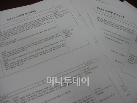 ↑ '2010년 강원랜드 자체 감사 지적사항'(자료: 강원랜드)