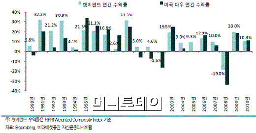 ▲시각자료: 유진투자증권