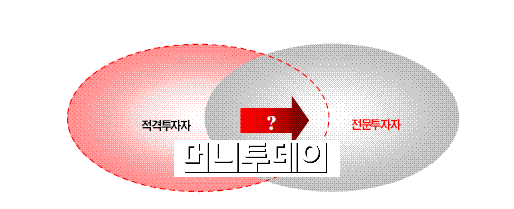 ▲자료:유진투자증권