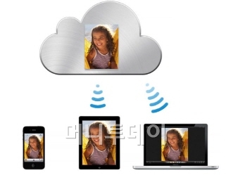 애플 i클라우드 개념도. 아이폰에서 촬영한 사진을 클라우드를 통해 아이패드와 맥에서도 공유할 수 있다.