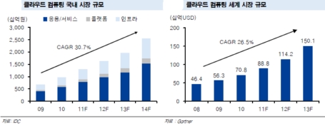↑스티브잡스 애플 최고경영자가 26일(현지시간) 미국 샌프란시스코에서 열린 세계개발자회의에서 클라우드서비스 '아이클라우드'를 소개하고 있다. 잡스는 3개월만에 공식 석상에 모습을 드러냈다.