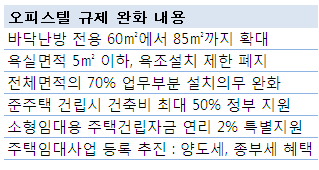 ↑ '강동큐브' 오피스텔 내부 ⓒSK D&D