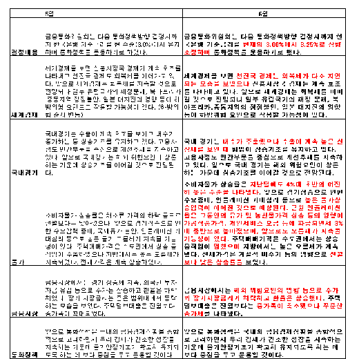 ※표를 클릭하면 큰 크기로 볼 수 있습니다.