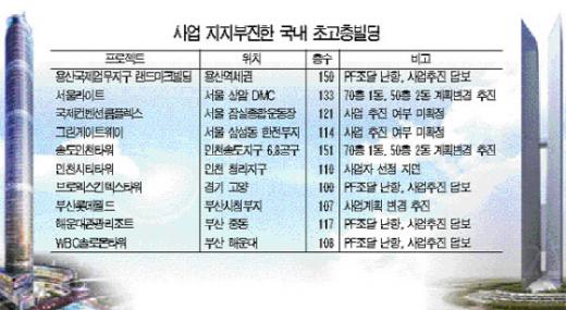 ⓒ최헌정