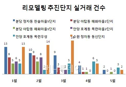 ⓒ자료 : 국토해양부