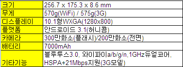 사진을 클릭하면 큰 이미지를 볼수 있습니다.