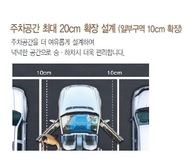 ▲수원SK스카이뷰의'광폭'주차장.규정보다 10cm넓은 공간을 제공해 주차 편의를 도왔다.