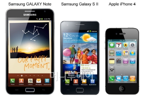 갤럭시노트(5.3인치)와 갤럭시S2(4.3인치), 아이폰4(3.5인치) 화면크기 비교